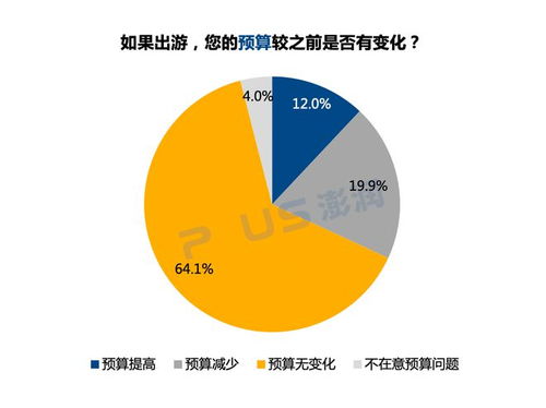 疫情后上海居民出游意愿調查報告數據解讀與處理存儲服務