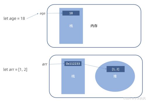 CSDN博客數(shù)據(jù)處理與存儲支持服務(wù) 技術(shù)賦能與高效運維解析