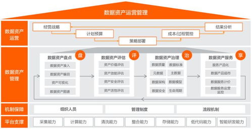 金融數(shù)據(jù)新范式 阿里云劉偉光詳解全域數(shù)據(jù)觀下的處理與存儲之道