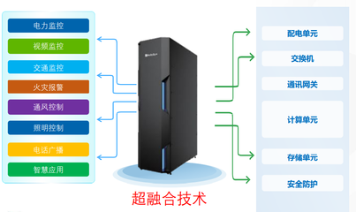 智慧隧道新篇章 和利時線上研討會探討數據處理與存儲實踐